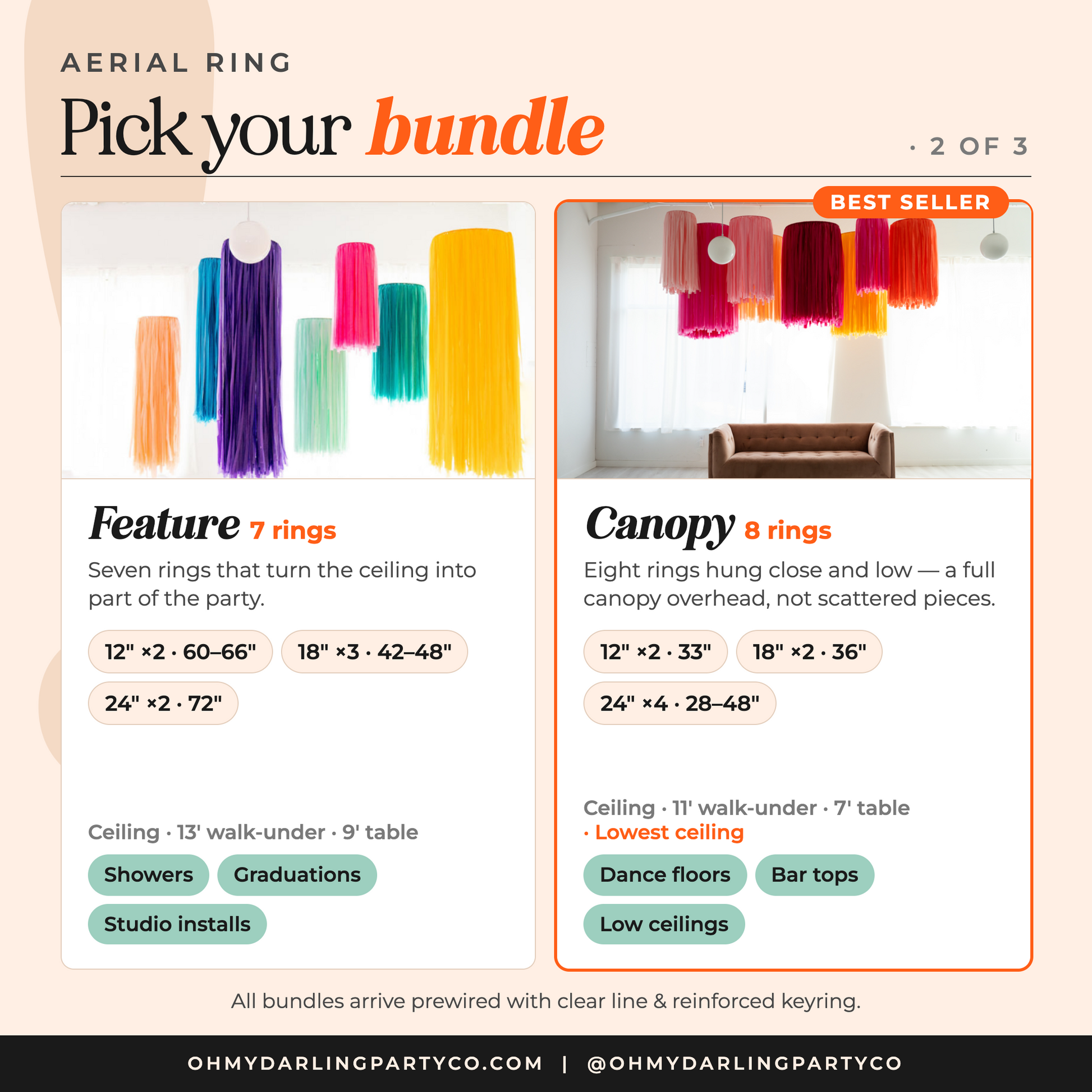 Aerial fringe rings — bundle guide