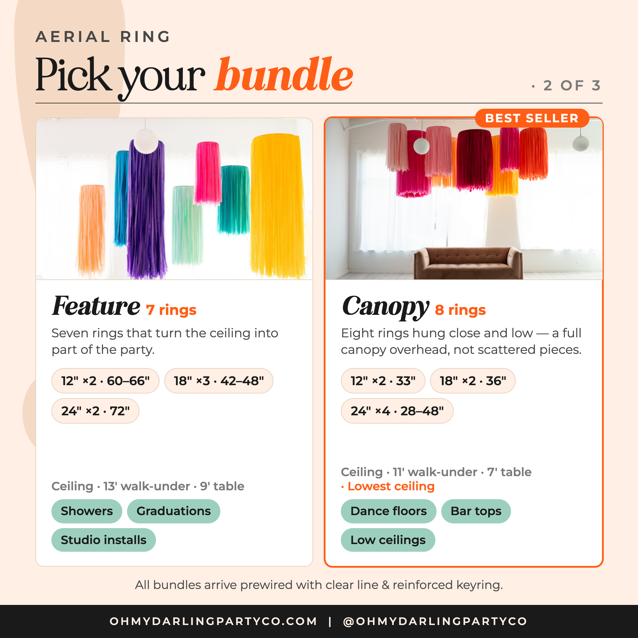 Aerial fringe rings — bundle guide
