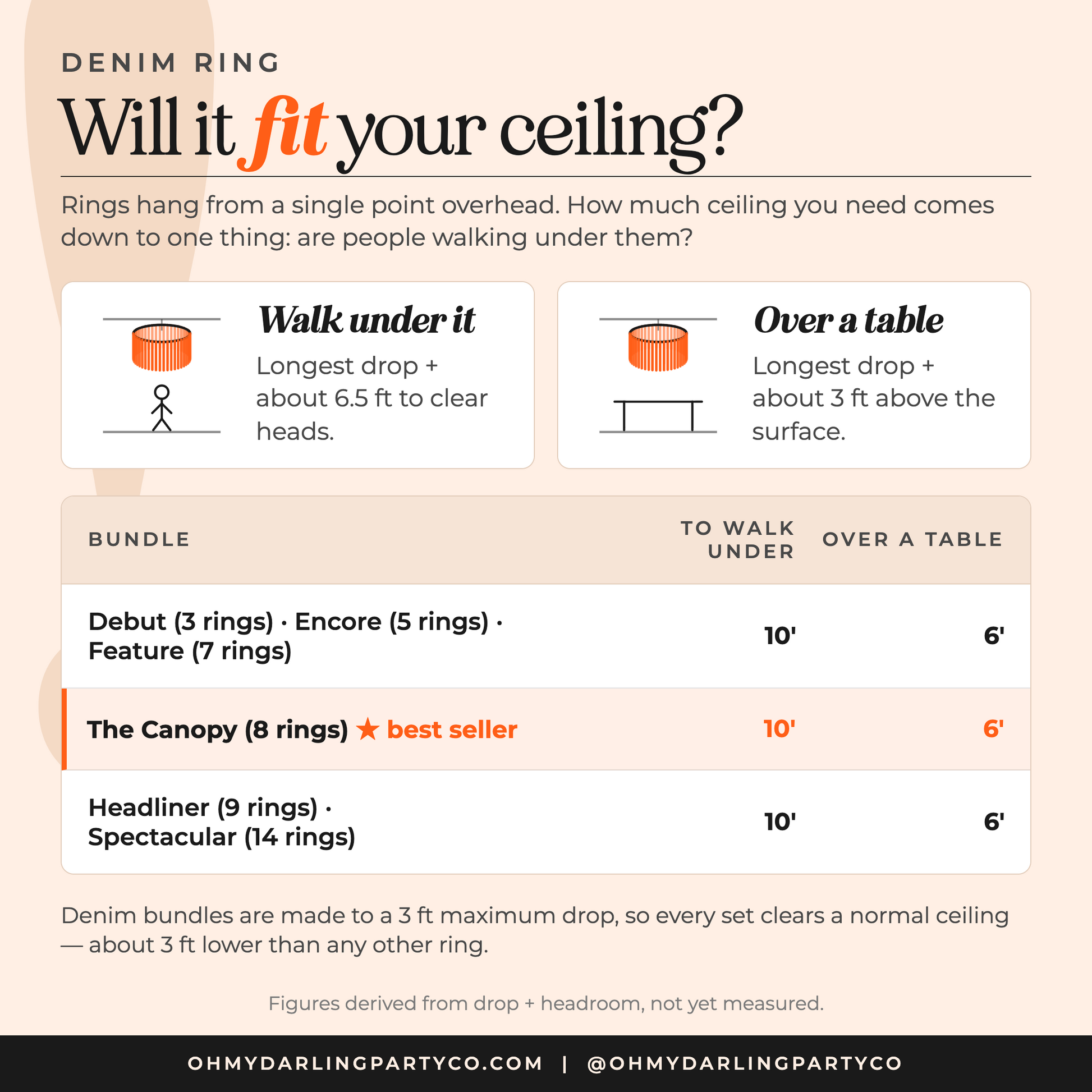 Denim ring size guide — semi-circle layouts