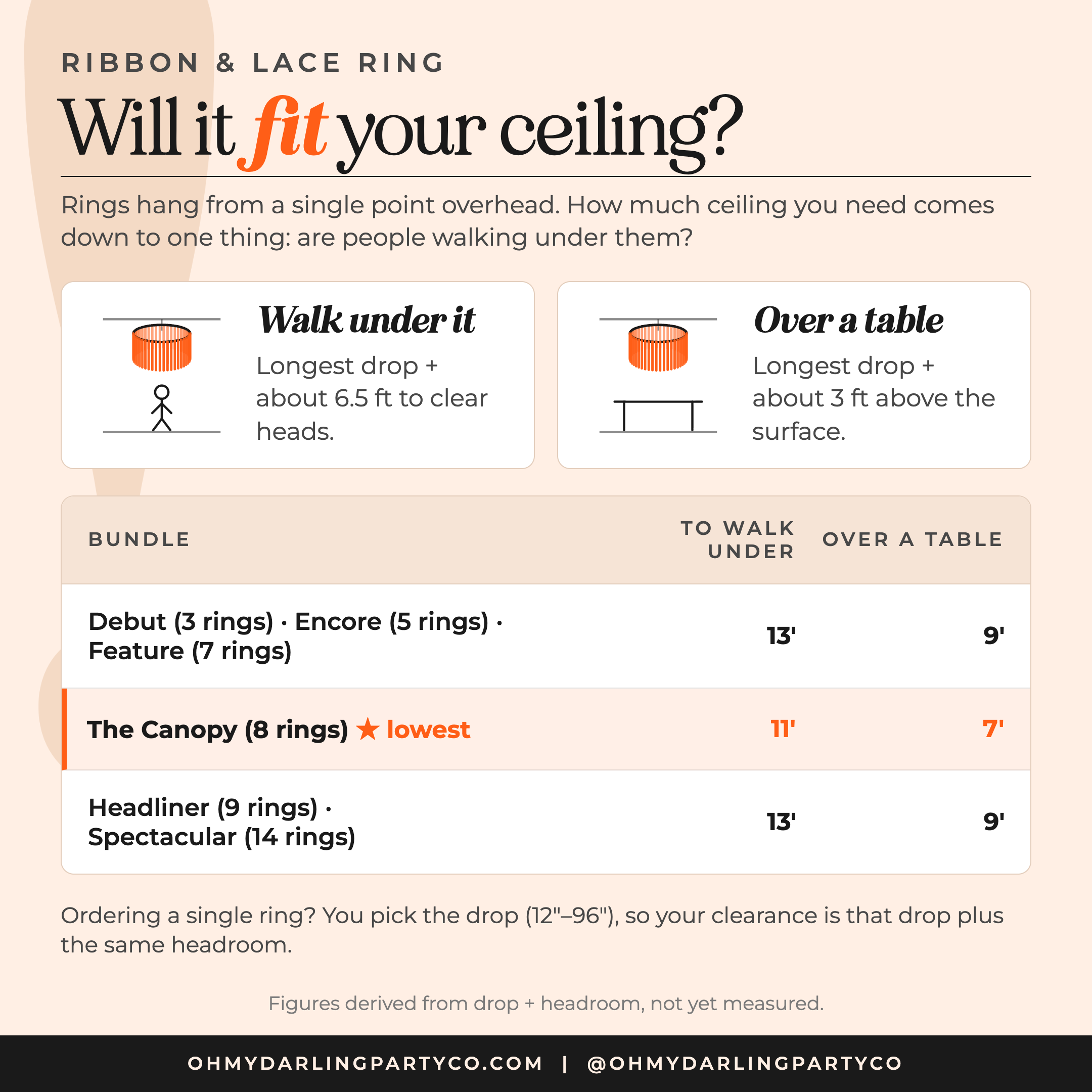 Ribbon & lace ring size guide — semi-circle layouts
