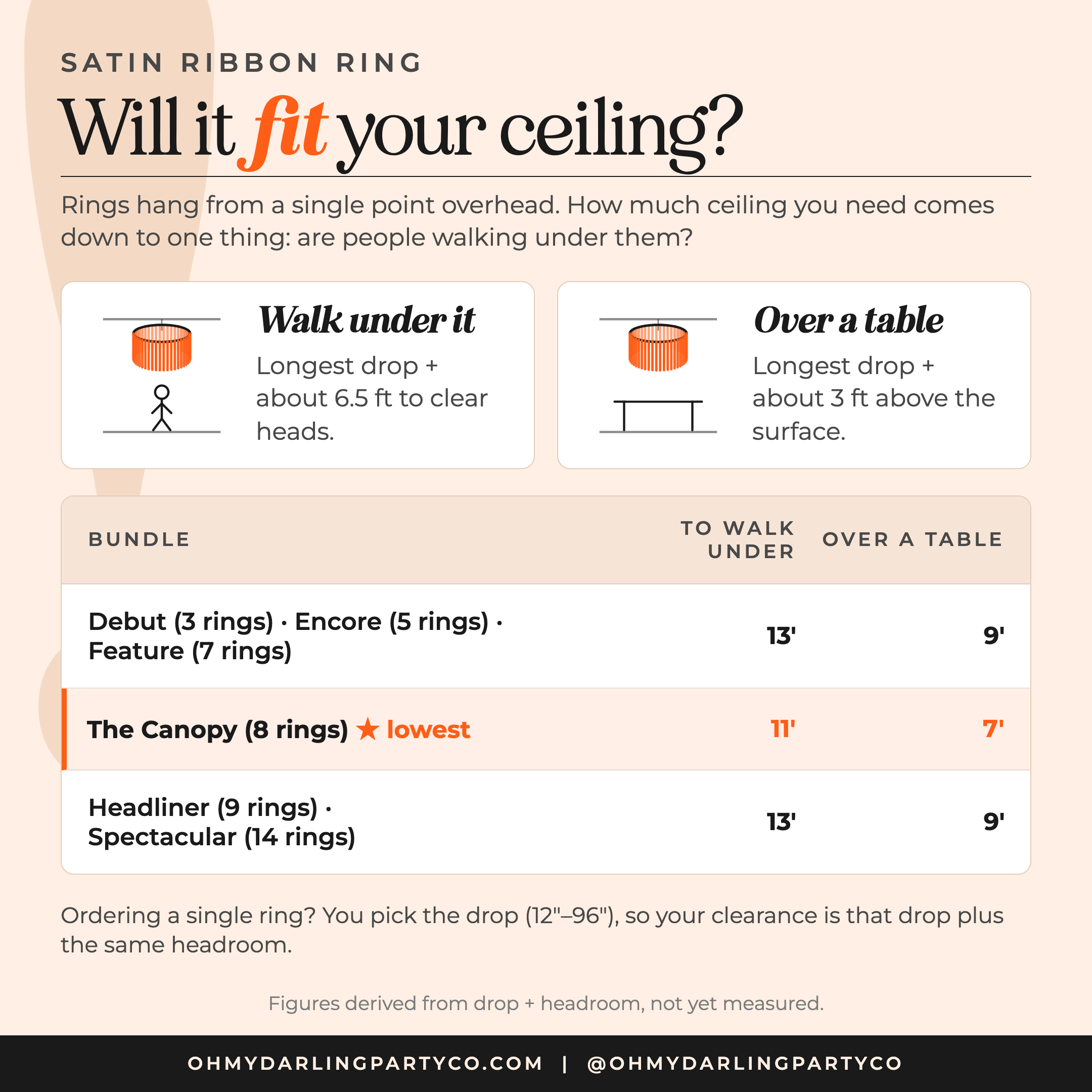 Satin ribbon ring size guide — semi-circle layouts