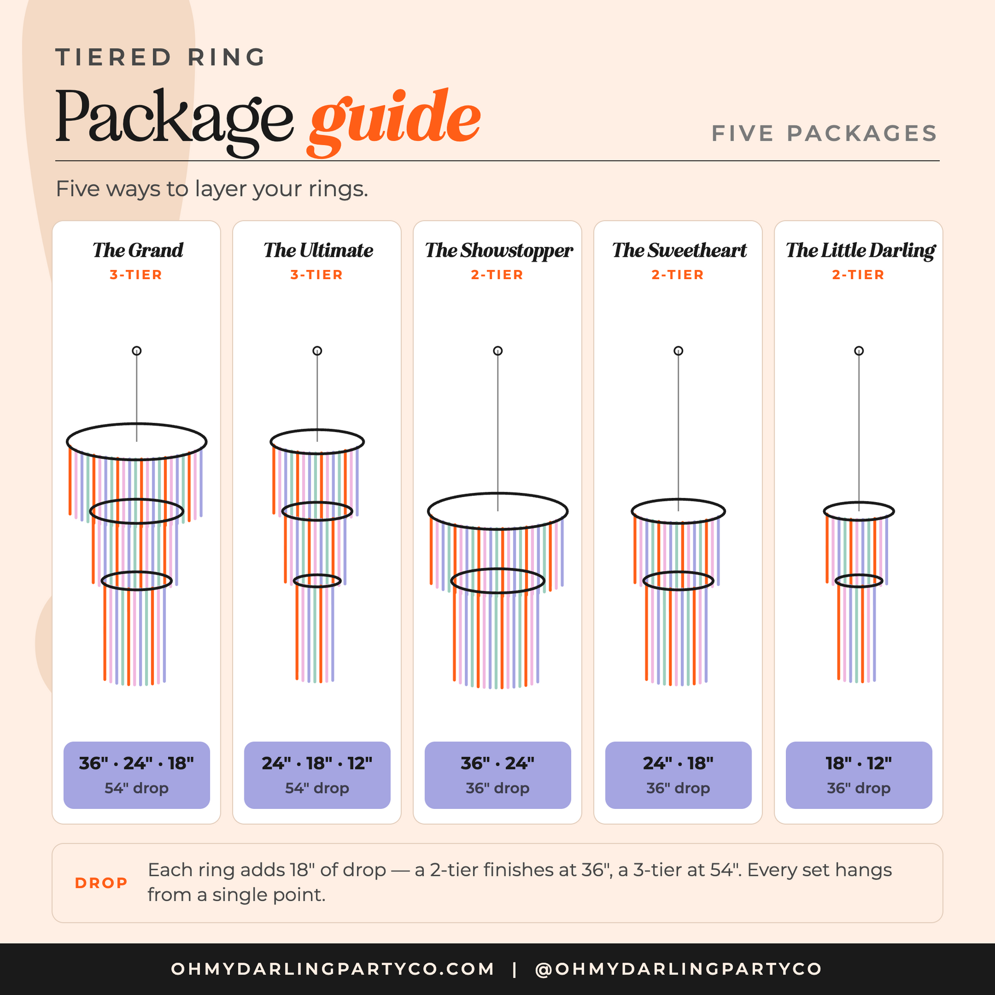 Tiered ring package guide