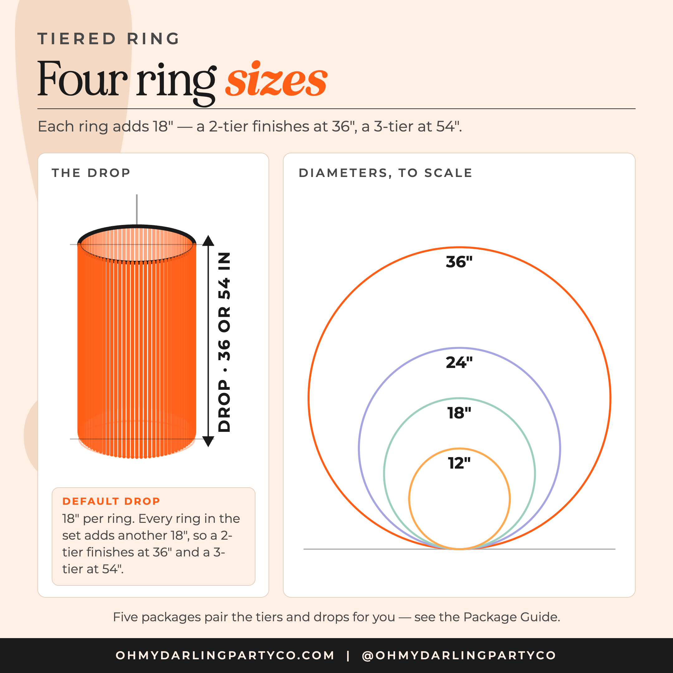 Tiered ring size guide — rectangle layouts