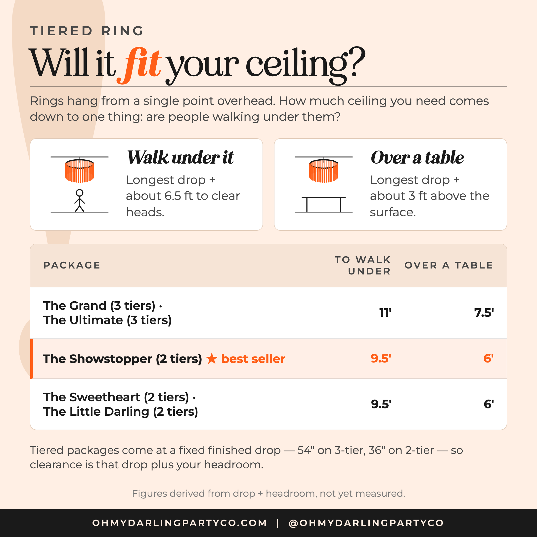 Tiered ring size guide — semi-circle layouts