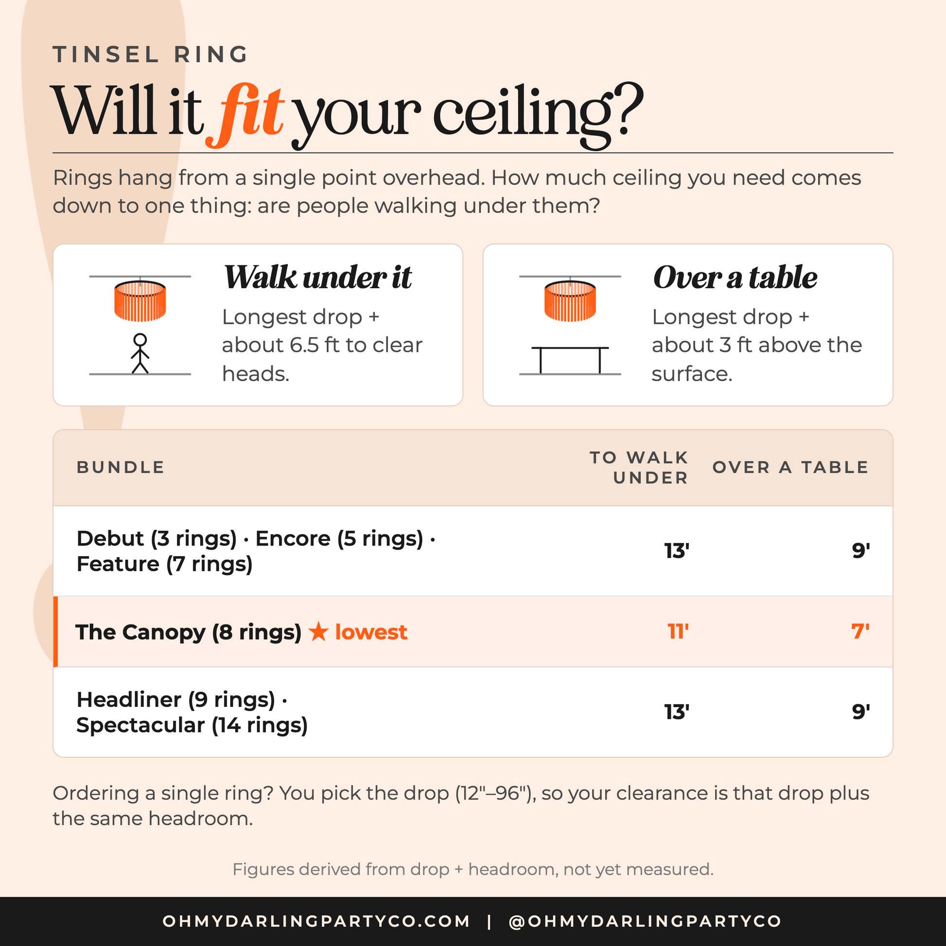 Tinsel ring set size guide — semi-circle layouts