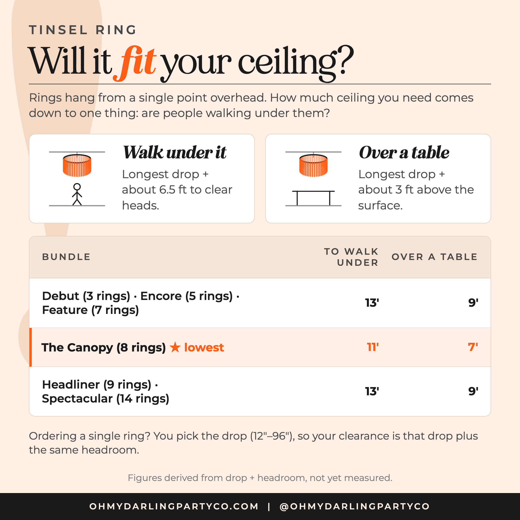 Tinsel ring set size guide — semi-circle layouts
