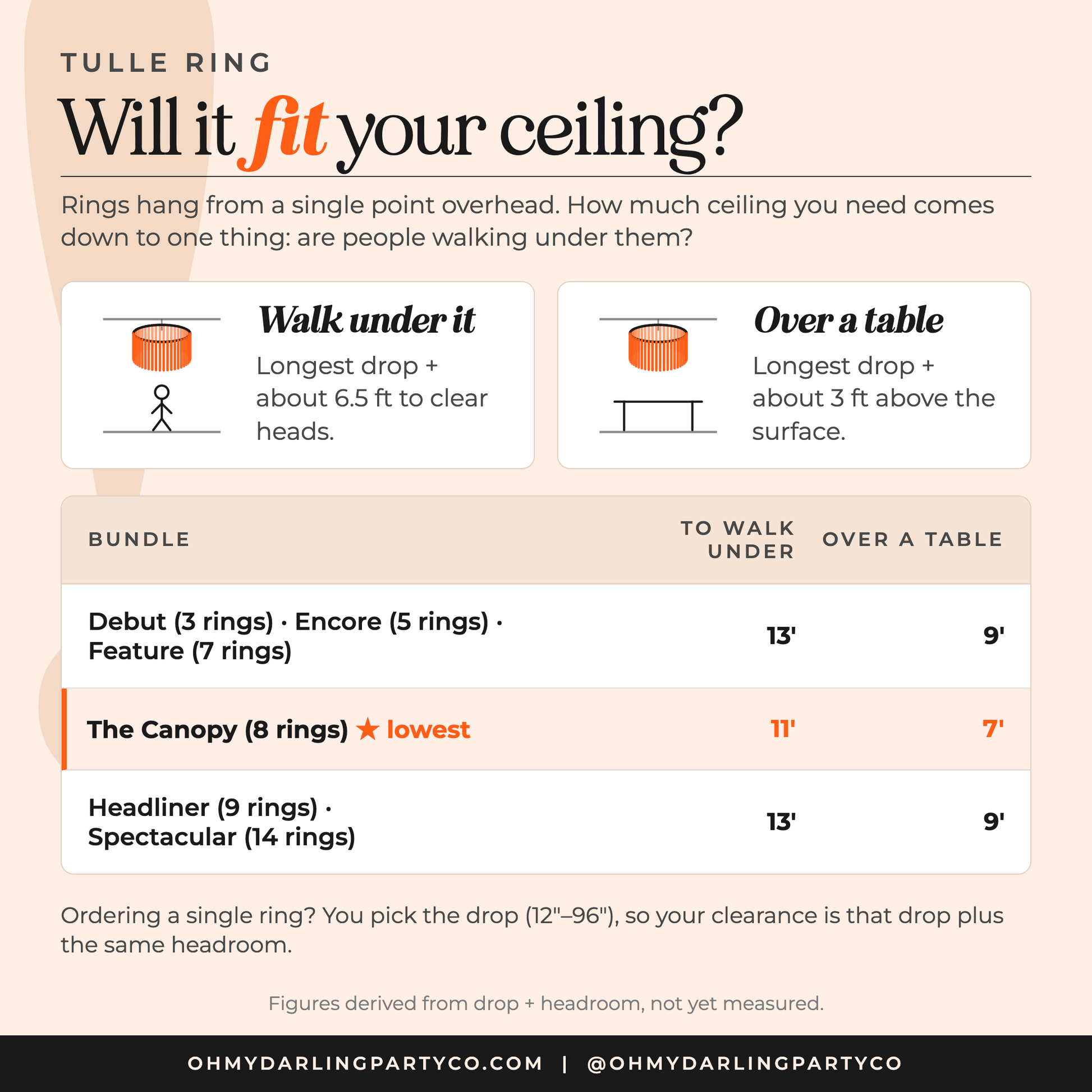 Tulle ring bundle size guide — semi-circle layouts